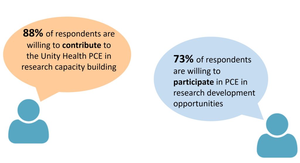 Patient Engagement in Research 2019 Survey