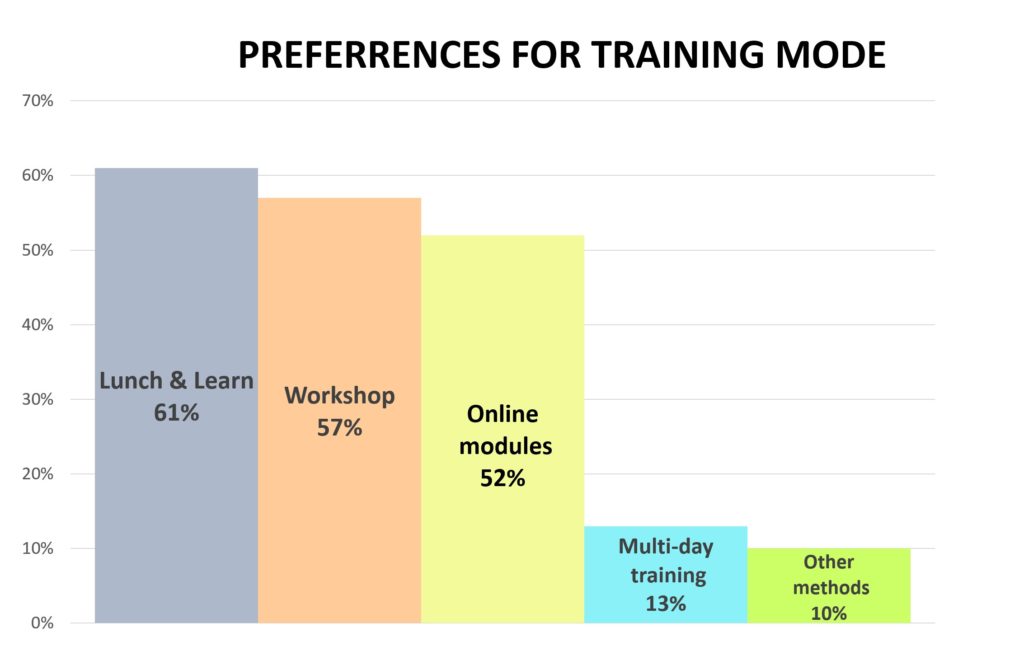 Patient Engagement in Research 2019 Survey