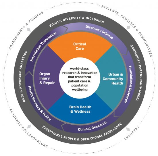 Schematic_Research Strategic Plan 2021-2026